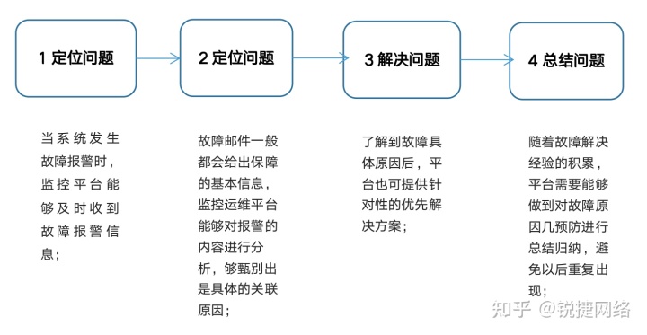 转载-什么是监控运维系统？